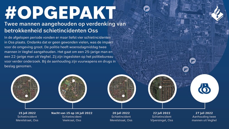 Klaas Otto schutters gepakt