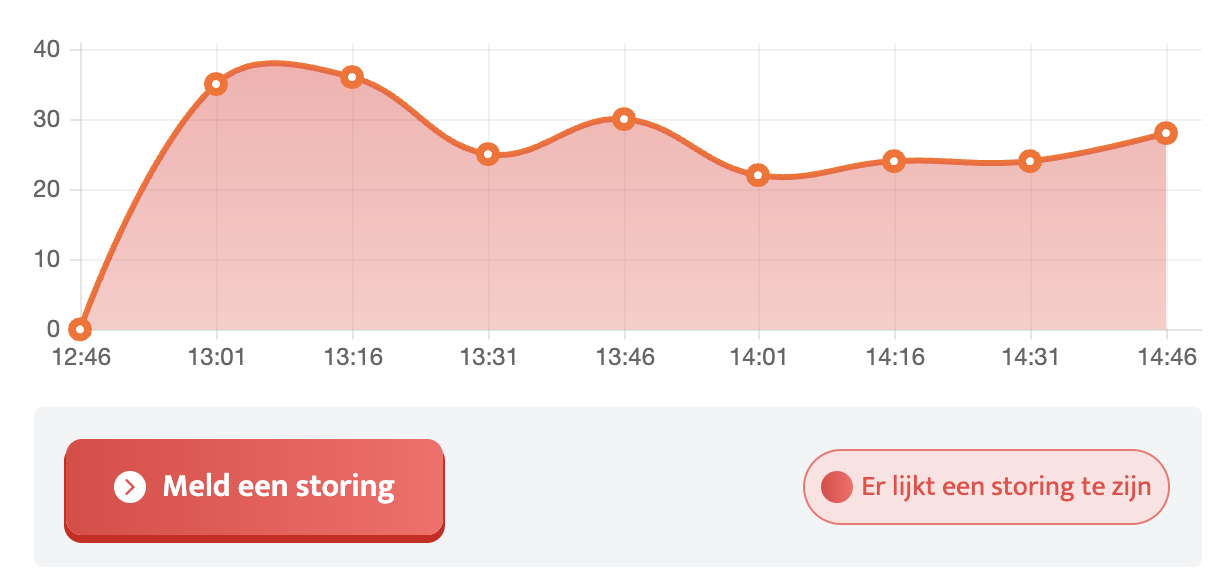 Storing betaalprovider