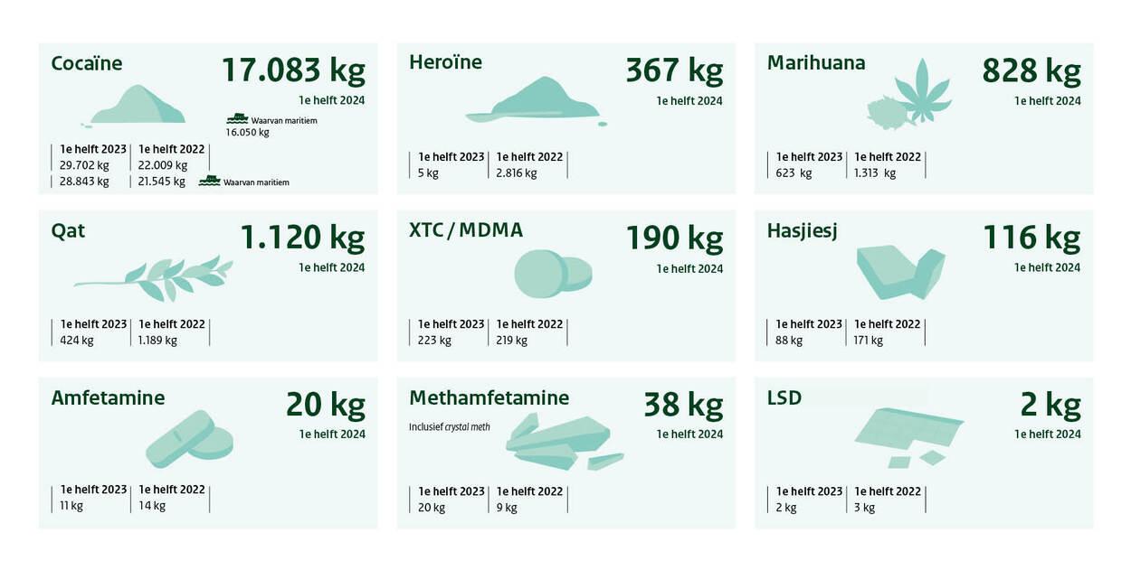 Drugsvangsten 2024